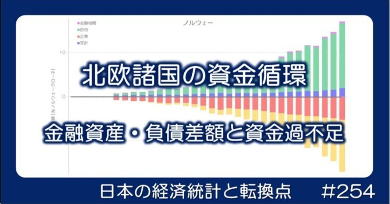 直営店に限定 254 純金融資産と資金過不足｜小川製作所 - 北欧諸国の資金循環 経済学
