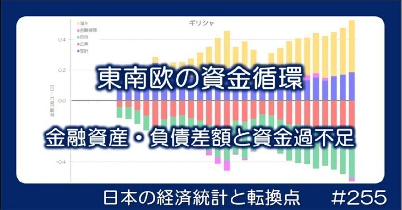 255 東・南欧の資金循環 - 純金融資産と資金過不足｜小川製作所