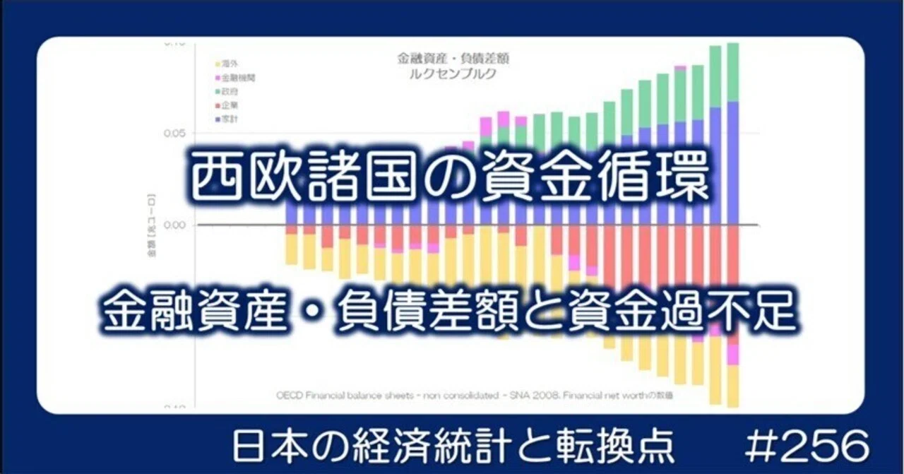 256 西欧諸国の資金循環 - 純金融資産と資金過不足｜小川製作所 | 製造