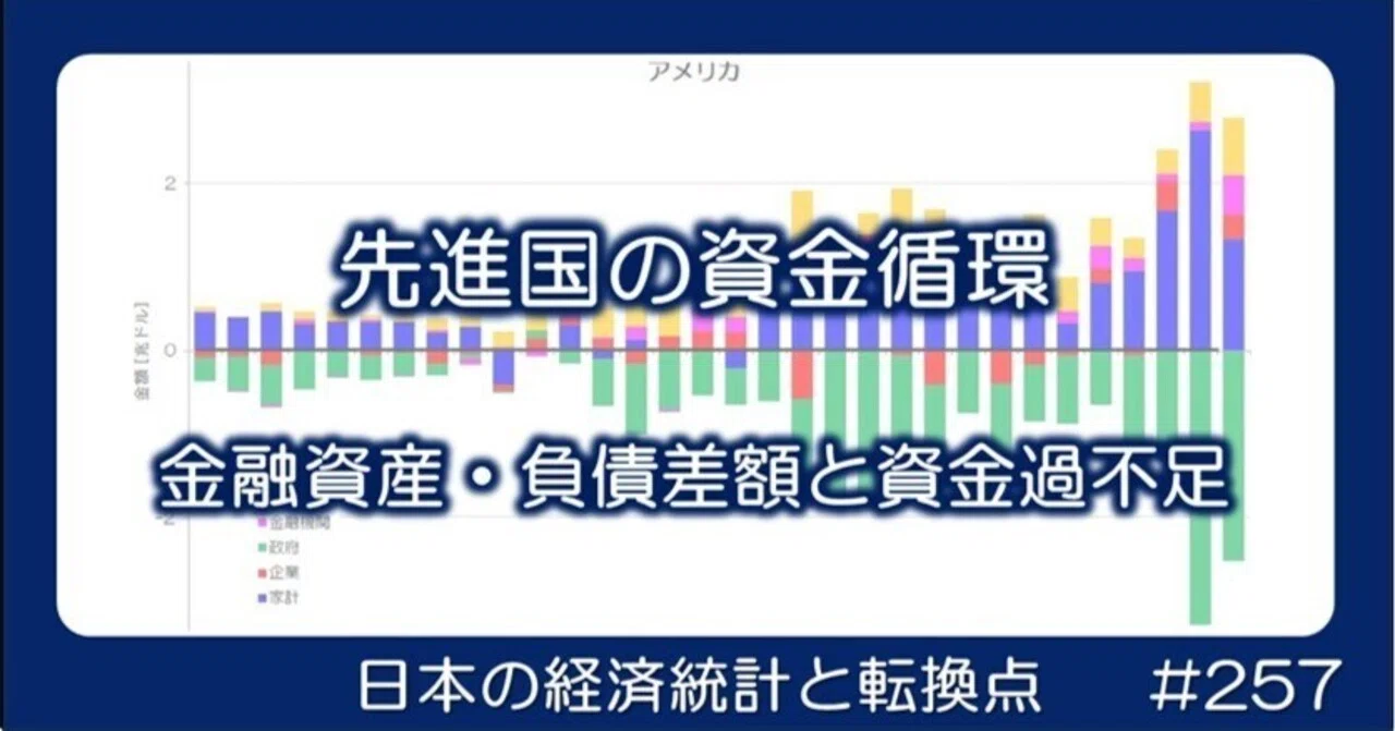 257 先進国の資金循環 - 純金融資産と資金過不足｜小川製作所 | 製造業
