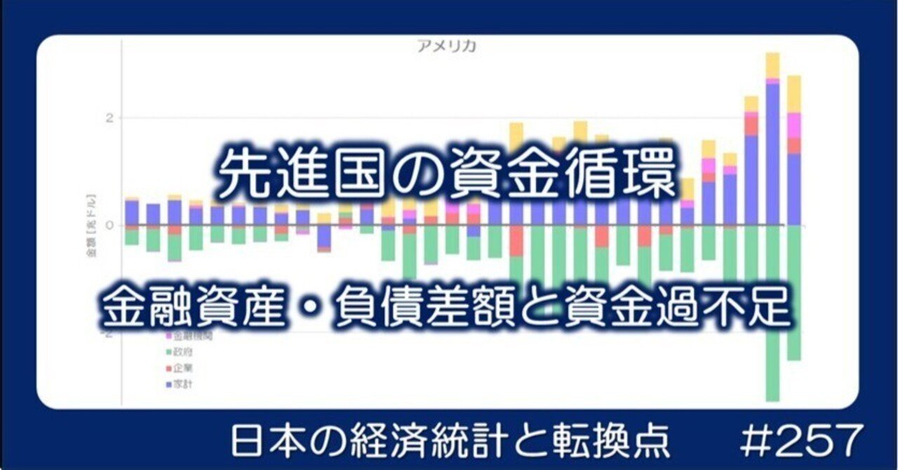 不動産証券化のトレンドを追う 第6回 金融軸で不動産証券化が