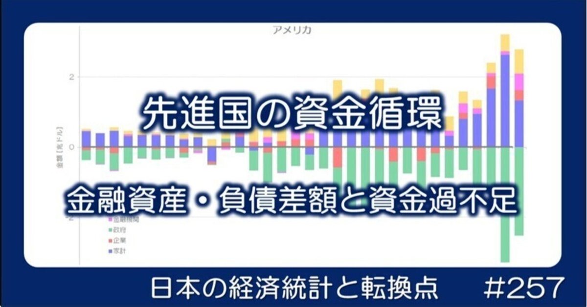 超特価SALE開催！ 257 先進国の資金循環 純金融資産と資金過不足｜小川製作所 - ビジネス・経済