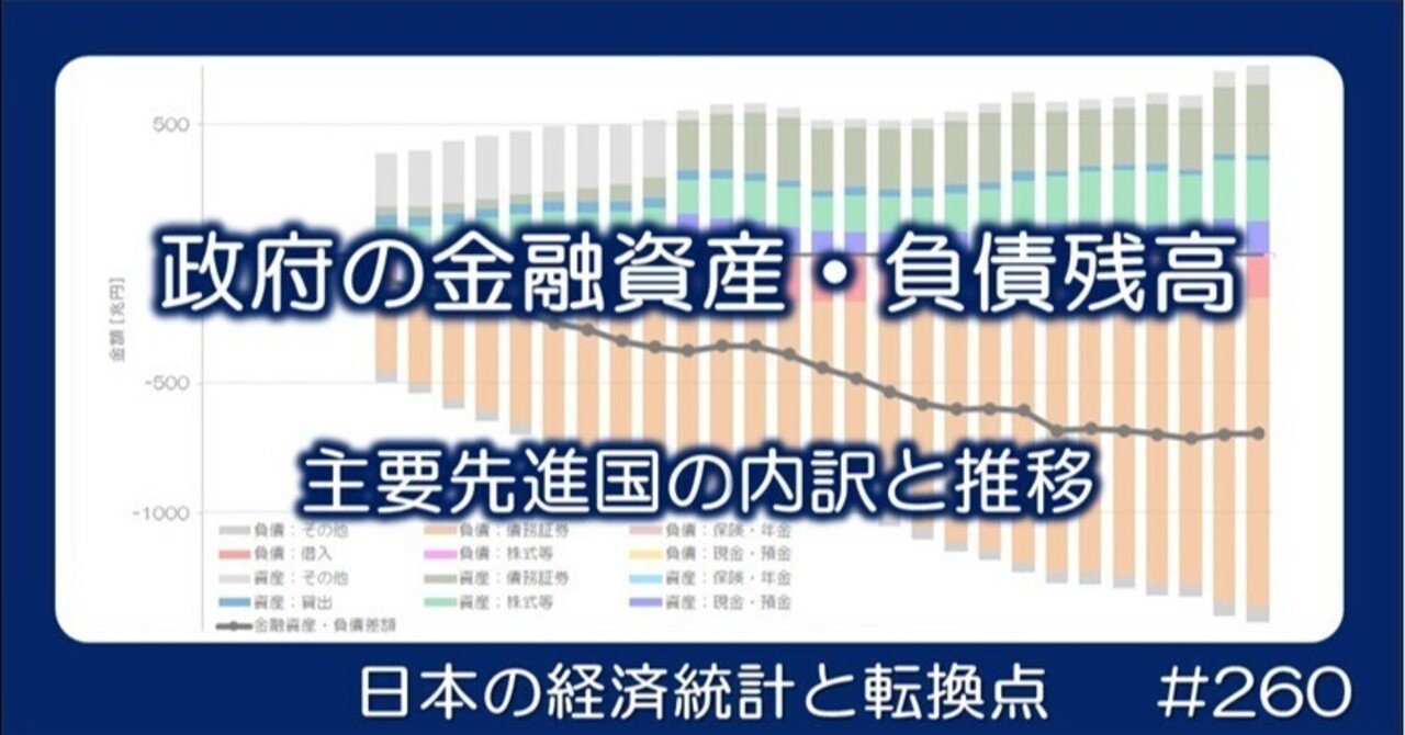 260 政府の金融資産・負債残高 - 意外と多い日本政府の資産｜小川製作所 | 製造業x経済統計