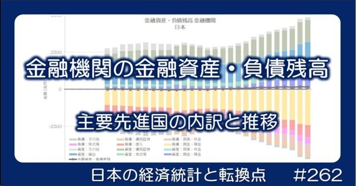 世界経済の潮流 2008年 II