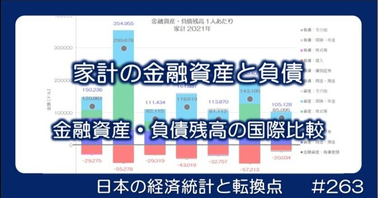 263 金融資産・負債比較 家計編｜小川製作所 | 製造業x経済統計