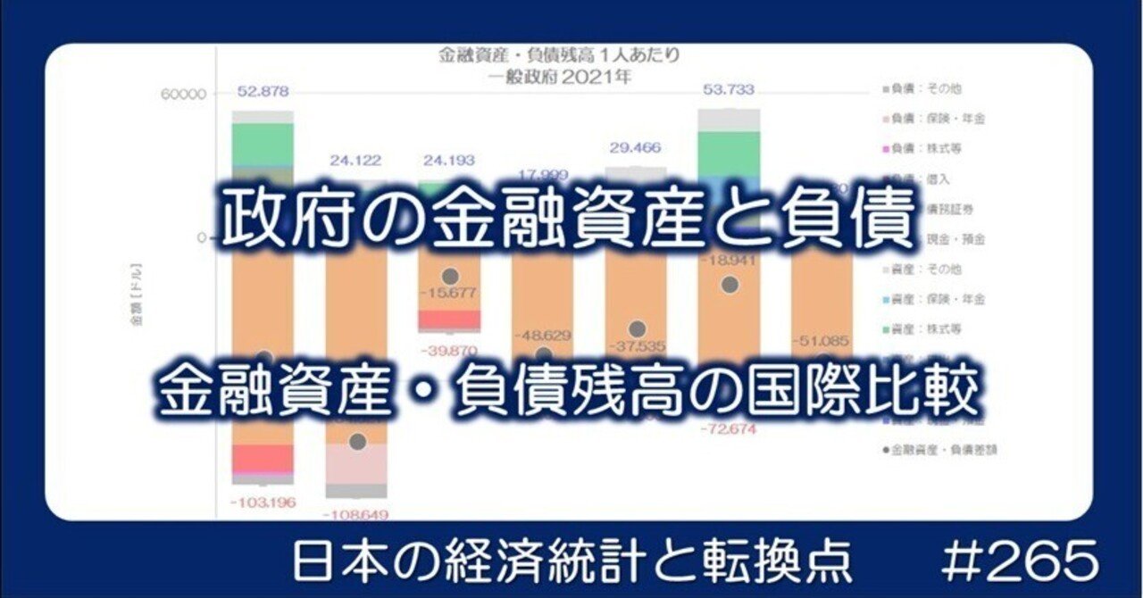 265 金融資産・負債比較 政府編｜小川製作所 | 製造業x経済統計