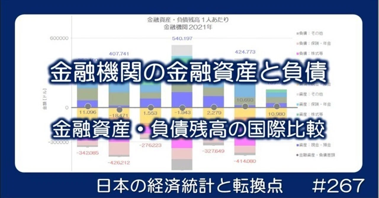 267 金融資産・負債比較 金融機関編｜小川製作所 | 製造業x経済統計