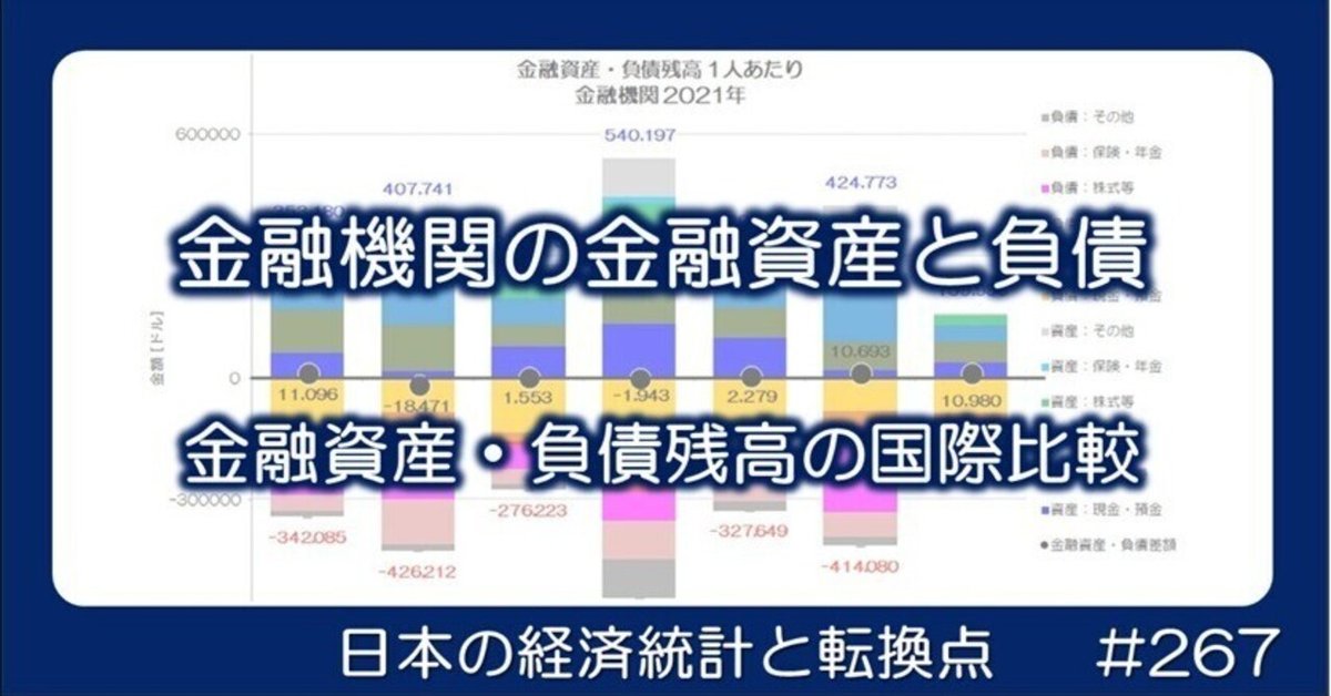 2025新入荷 267 金融資産・負債比較 製造業x経済統計 | 金融機関編｜小川製作所 語学・辞書・学習参考書