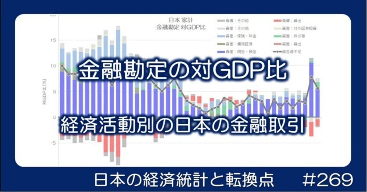 269 金融勘定の対GDP比 - バブル崩壊までの特殊状況とその後｜小川製作所 | 製造業x経済統計