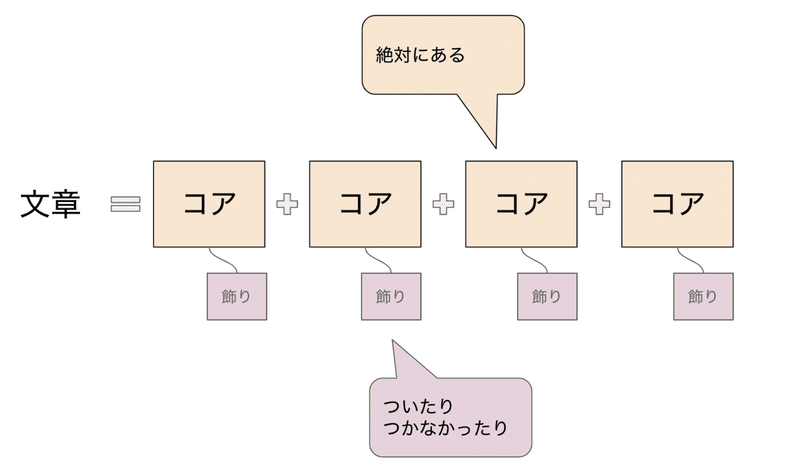 1 英語の構造 の3つの前提 全文無料 Hideyoshi Note 1 英語の構造 の3つの前提 全文無料 Hideyoshi Note