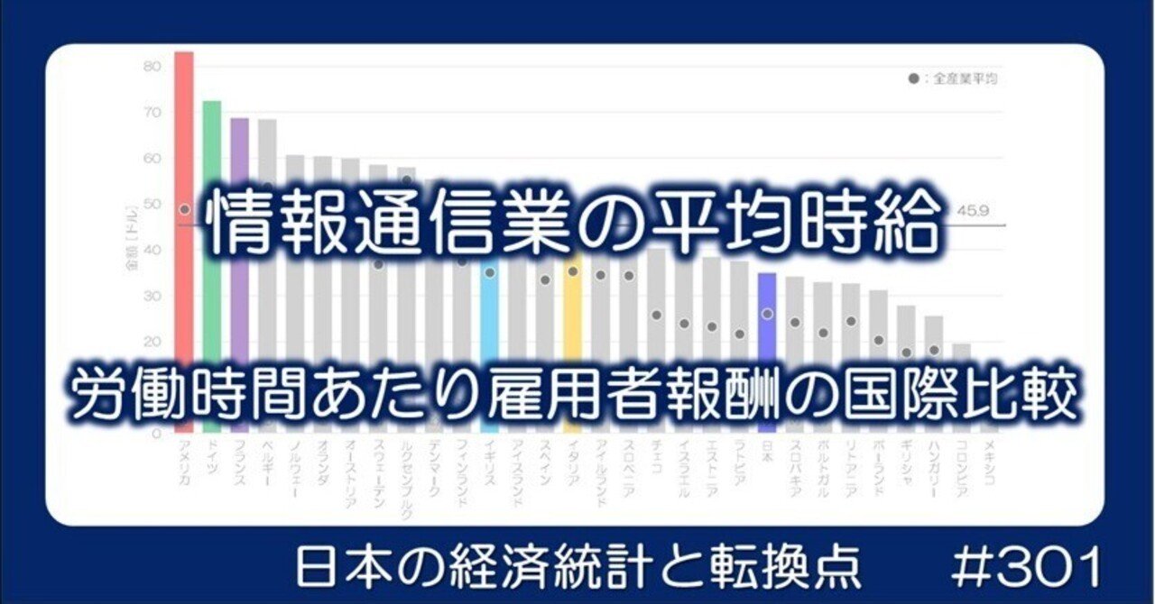 浅井茂利著作集）日本の賃金水準は世界トップレベルだと思ってい