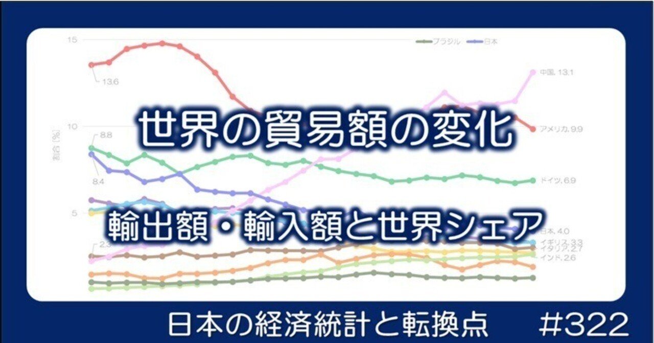 322 世界の貿易額の変化 - 中国の存在感拡大｜小川製作所 | 製造