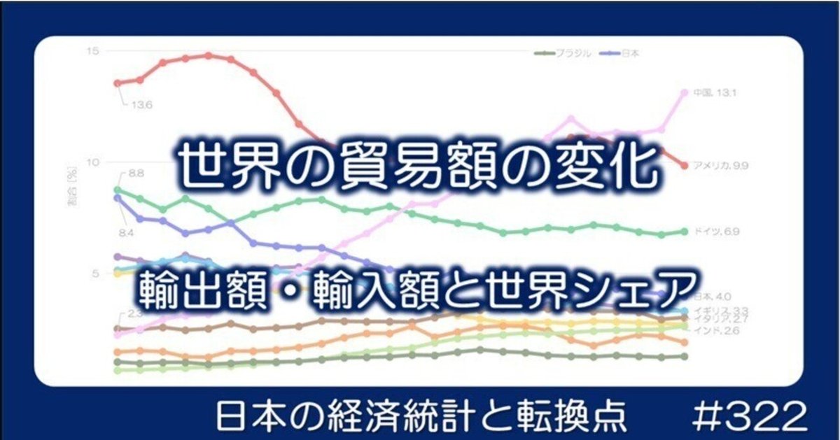 322 世界の貿易額の変化 - 中国の存在感拡大｜小川製作所 | 製造
