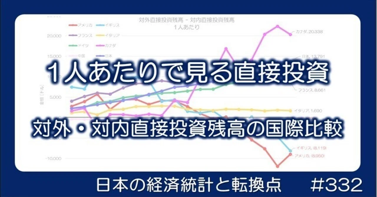 332 1人あたりで見る直接投資 - 投資する国とされる国｜小川製作所
