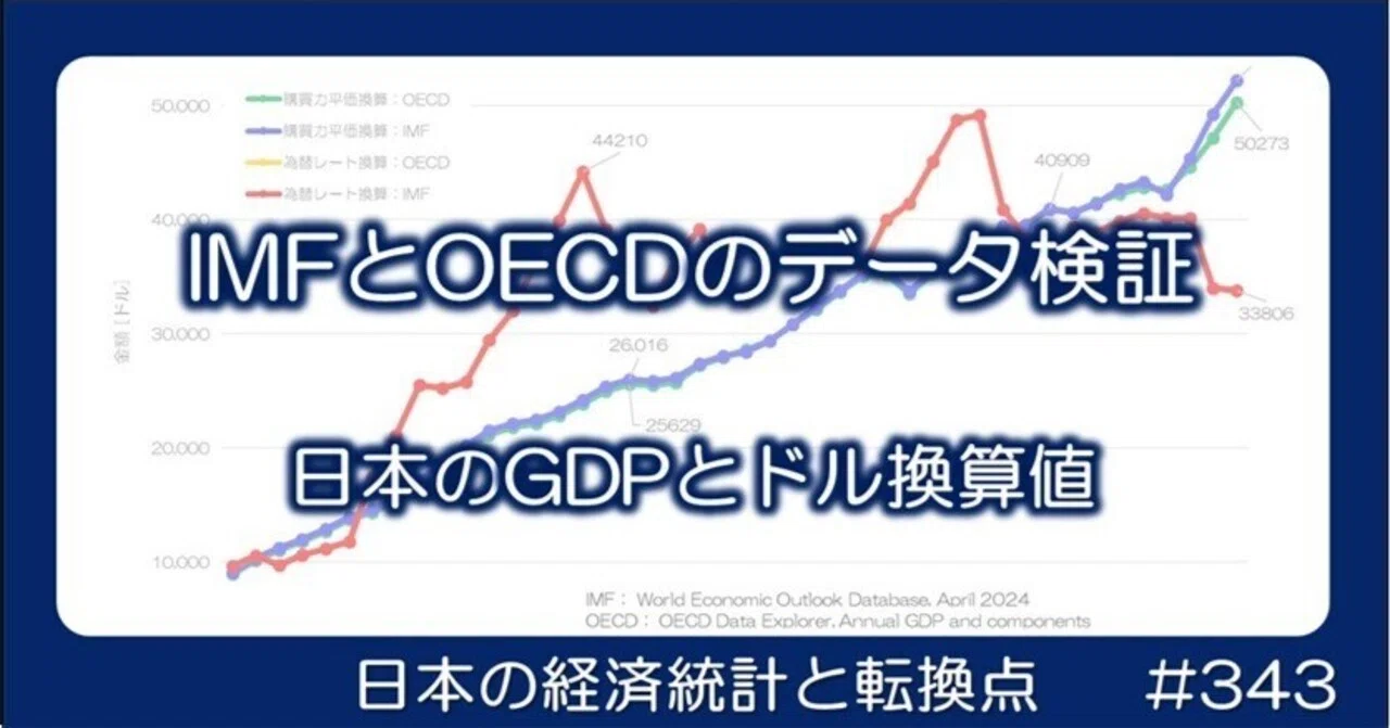 343 IMFとOECDのデータ検証 - 日本のGDPとドル換算値｜小川製作所