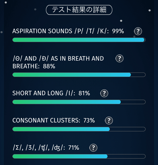 年はelsa Speakで英語にチャレンジしている Daisuke Ueshima Note