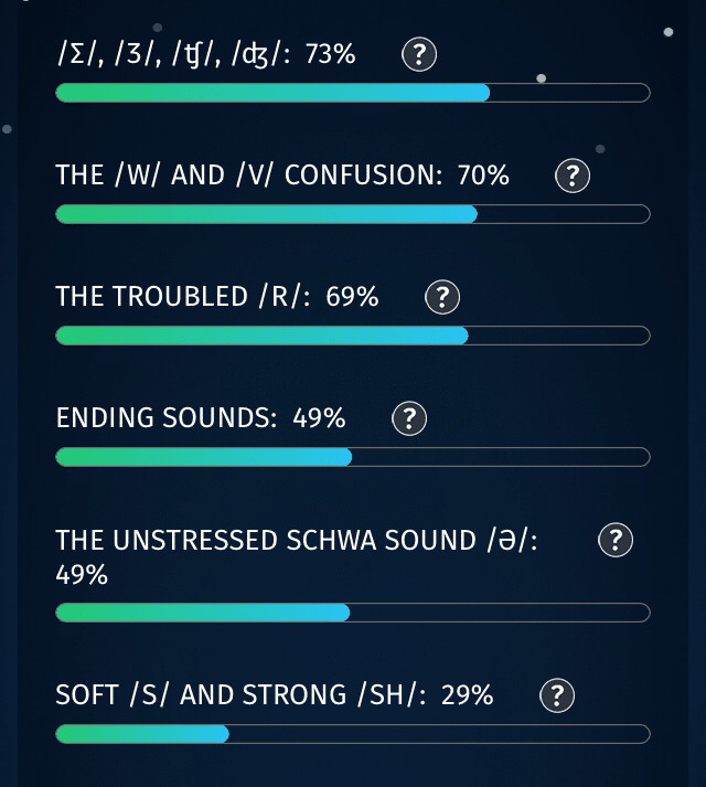 年はelsa Speakで英語にチャレンジしている Daisuke Ueshima Note