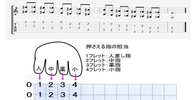 クロマチック_オクターブ