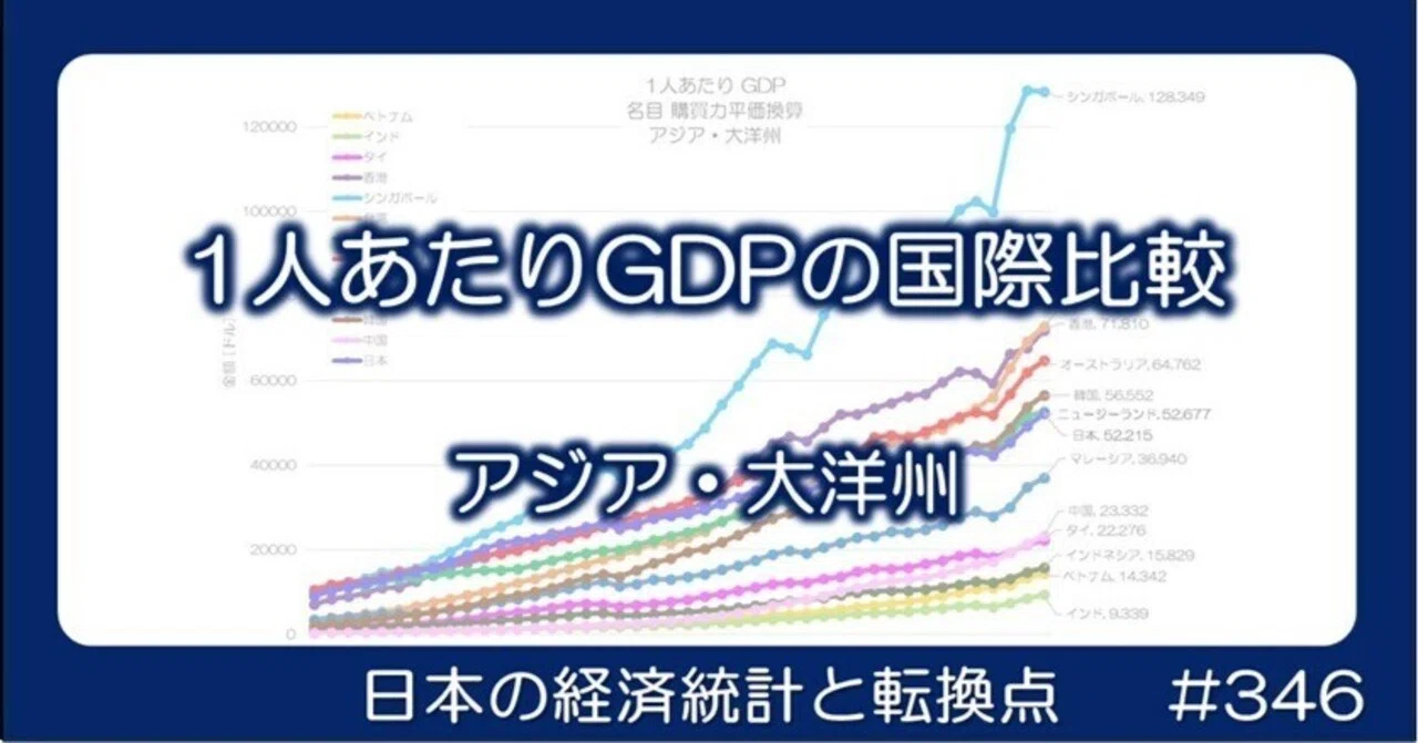 346 1人あたりGDPの国際比較 - アジア・大洋州｜小川製作所 | 製造業x