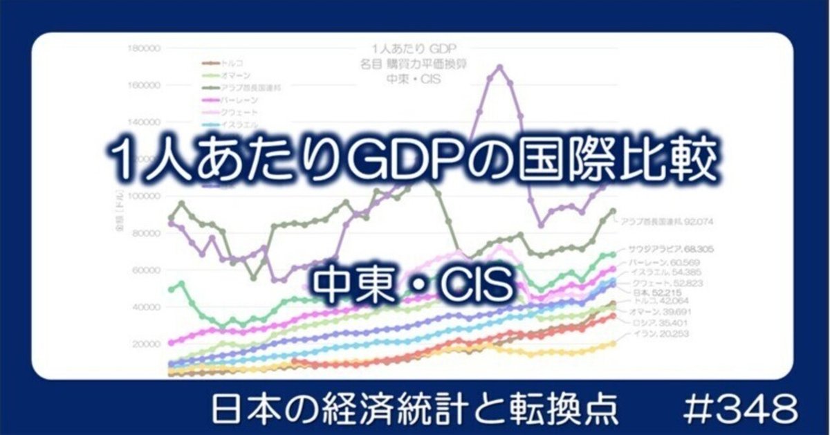 348 1人あたりGDPの国際比較 - 中東・CIS｜小川製作所 | 製造業x