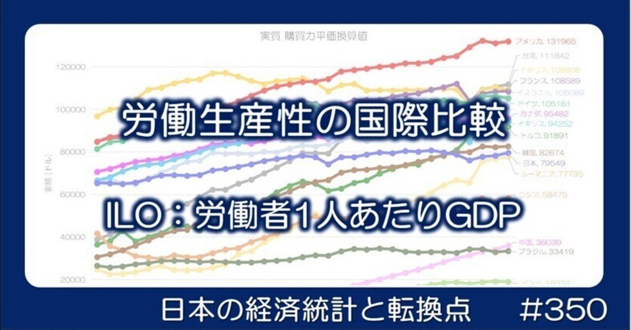 350 労働生産性の国際比較 - ILOの労働者1人あたりGDP｜小川製作所 | 製造業x経済統計
