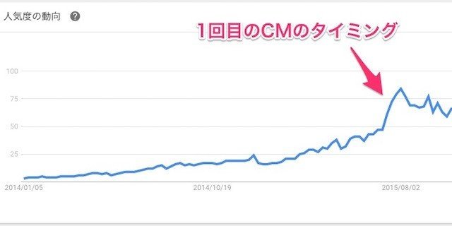 チケットキャンプ 初期マーケティング戦略 マーケティングトレースnote100本ノック56 100本目 プロアシスタント ともや Note チケットキャンプ 初期マーケティング戦略 マーケティングトレースnote100本ノック56 100本目 プロアシスタント ともや Note