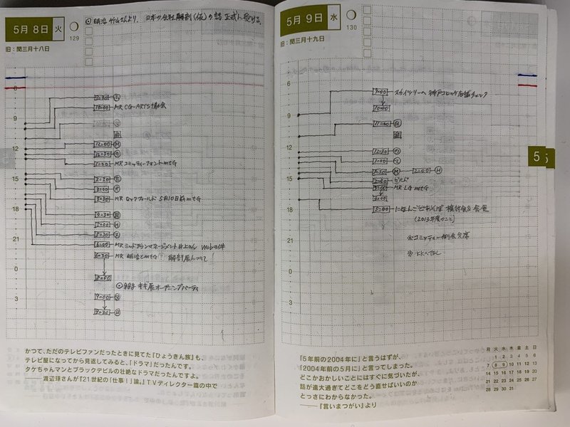 めったに見られないデザイナー達の言葉 Nao Uxライター コピーライター Note