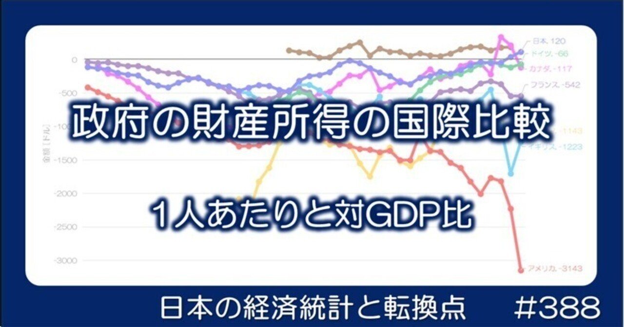388 負債は多いのに利払いの少ない日本政府 - 一般政府財産所得