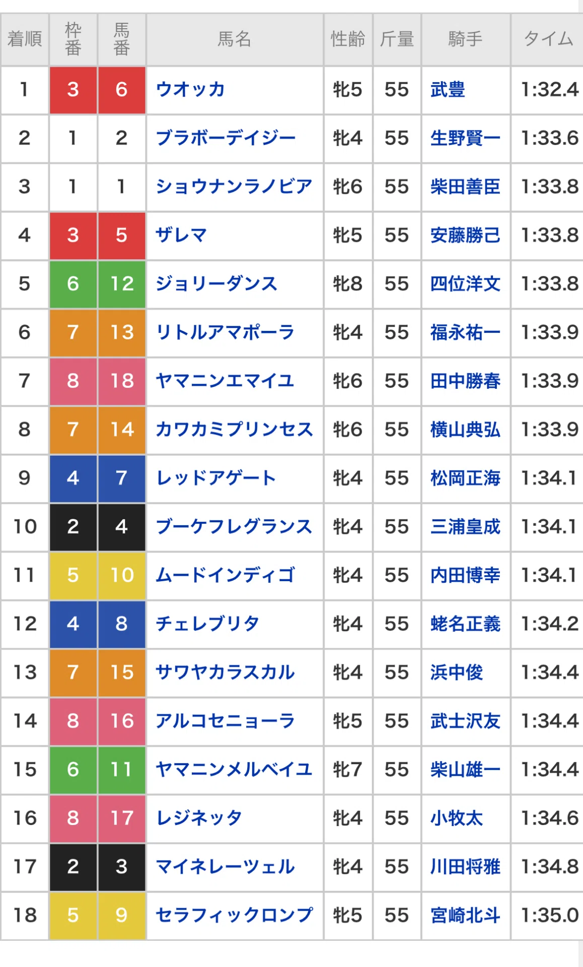 思い出のヴィクトリアマイル】 2009年ウオッカ｜まう