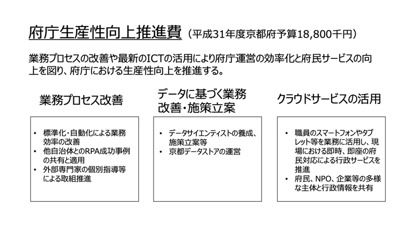 スクリーンショット 2020-02-07 18.28.24