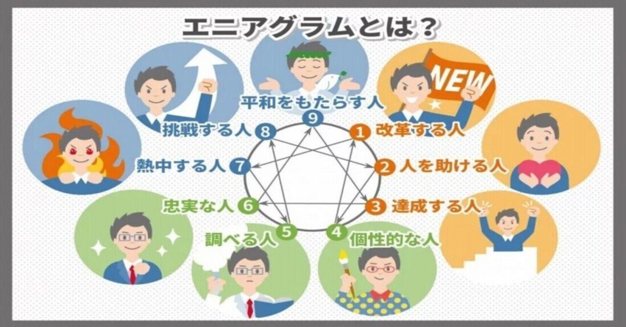 エニアグラム性格診断1｜しゅんちゃん