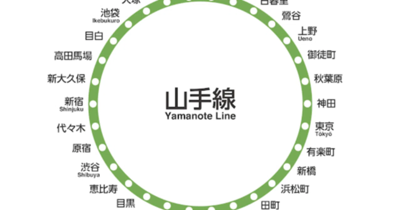 山手 線 一周 徒歩