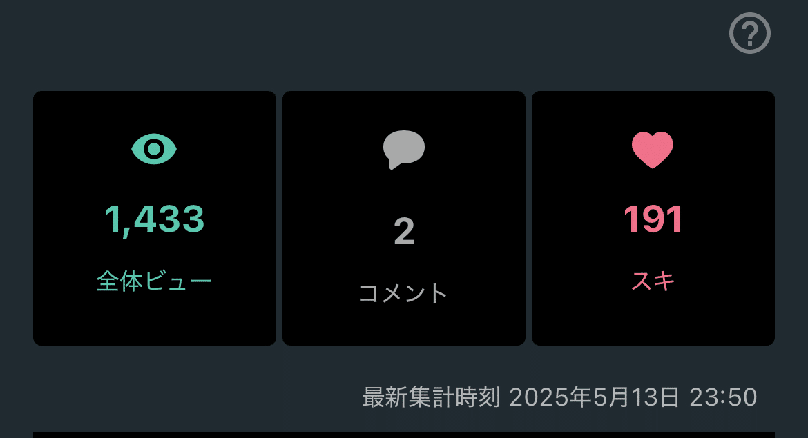 半額sale - タイムセールをお見逃しなく noteほぼ毎日30日継続して分かったこと【 ビュー数公開 スノーボード