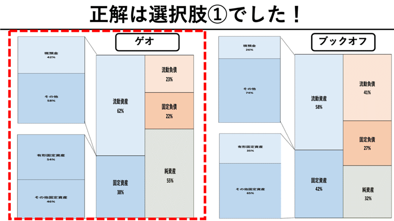 セカスト会計クイズ答え