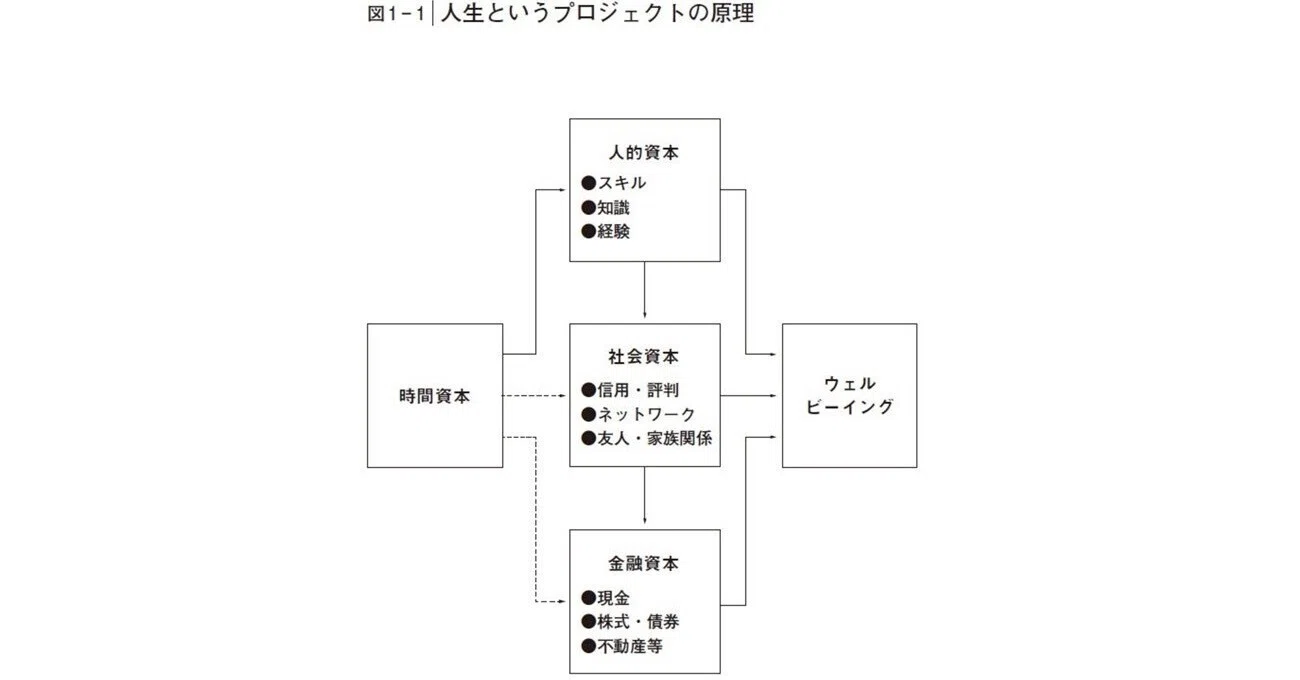 人生の経営戦略――自分の人生を自分で考えて生きるための戦略コンセプト