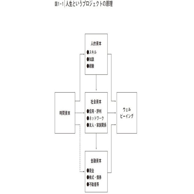 人生の経営戦略――自分の人生を自分で考えて生きるための戦略コンセプト