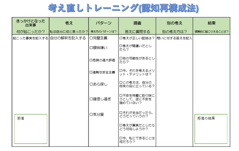 考え方を変えるにはどうすればいいの 認知再構成法 恵真 Note
