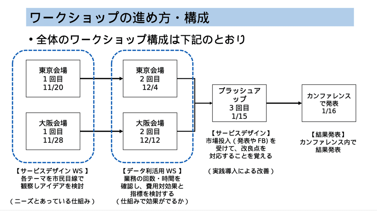 スクリーンショット 2020-02-08 19.04.55