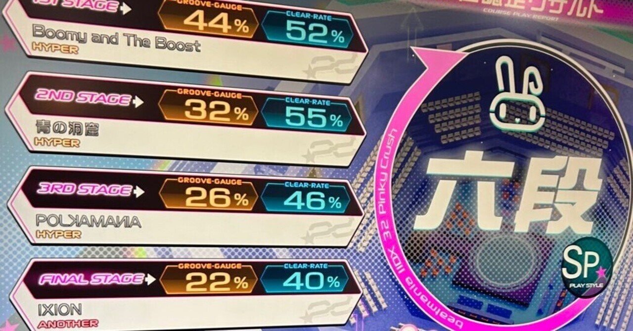 IIDX歴半年・気合と金と時間で六段合格の超楽しいお話｜うーまくん