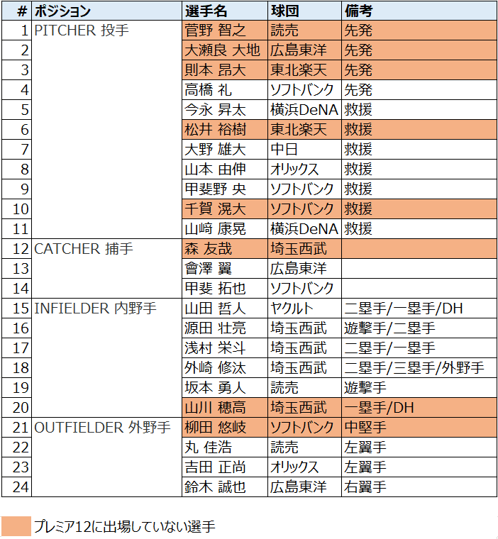 代表メンバー24人