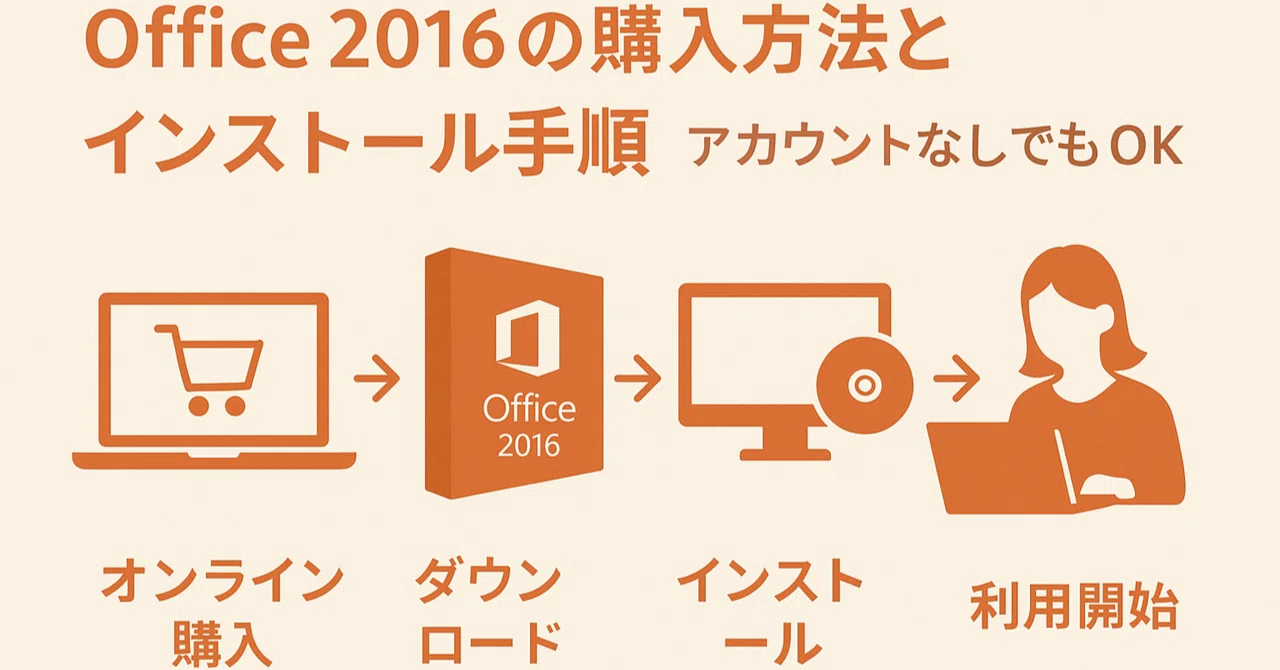 Window tab office 2016インストール済 Office 2016の購入方法とインストール手順｜アカウントなしでもOK