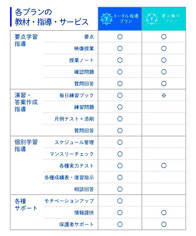 中受_小3】Z会の中学受験講座（5月）｜おかか