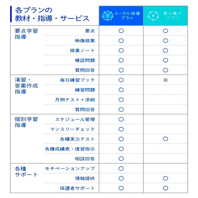 中受_小3】Z会の中学受験講座（5月）｜おかか