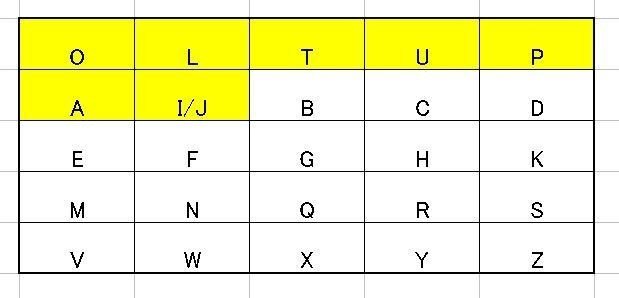 おっぱい暗号について とよ Blackx Note おっぱい暗号について とよ Blackx Note