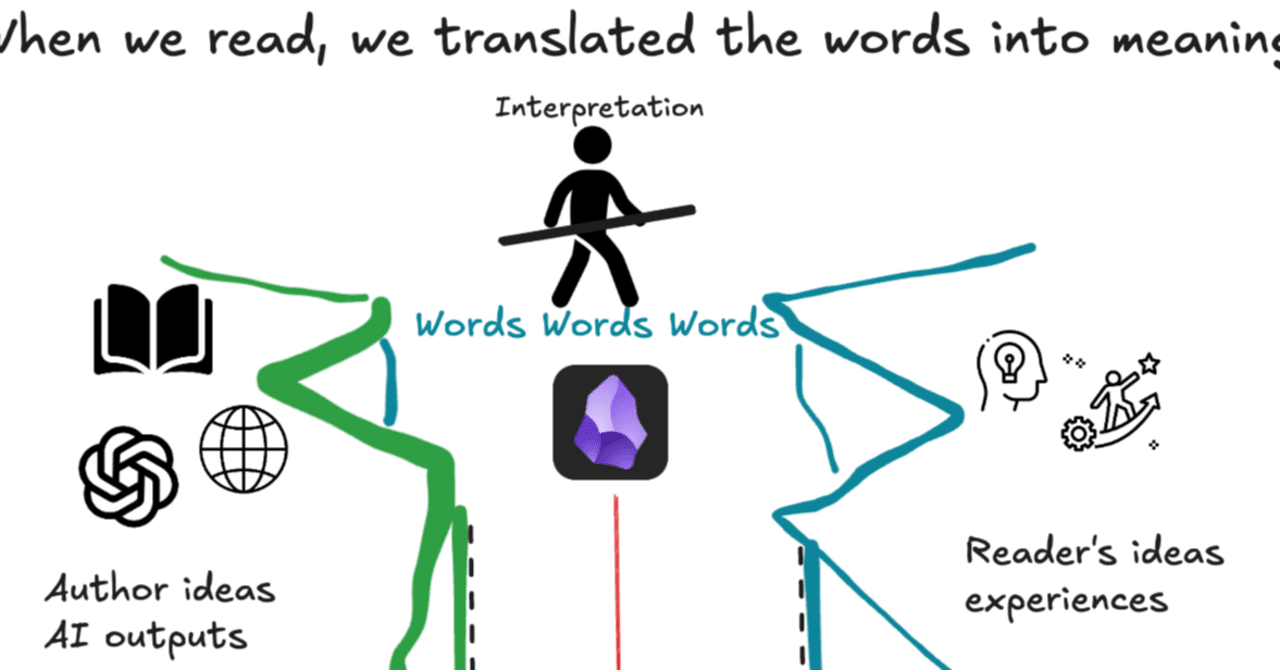 Obsidianは「データの墓場」ではなく「知識の錬成炉」|Shin