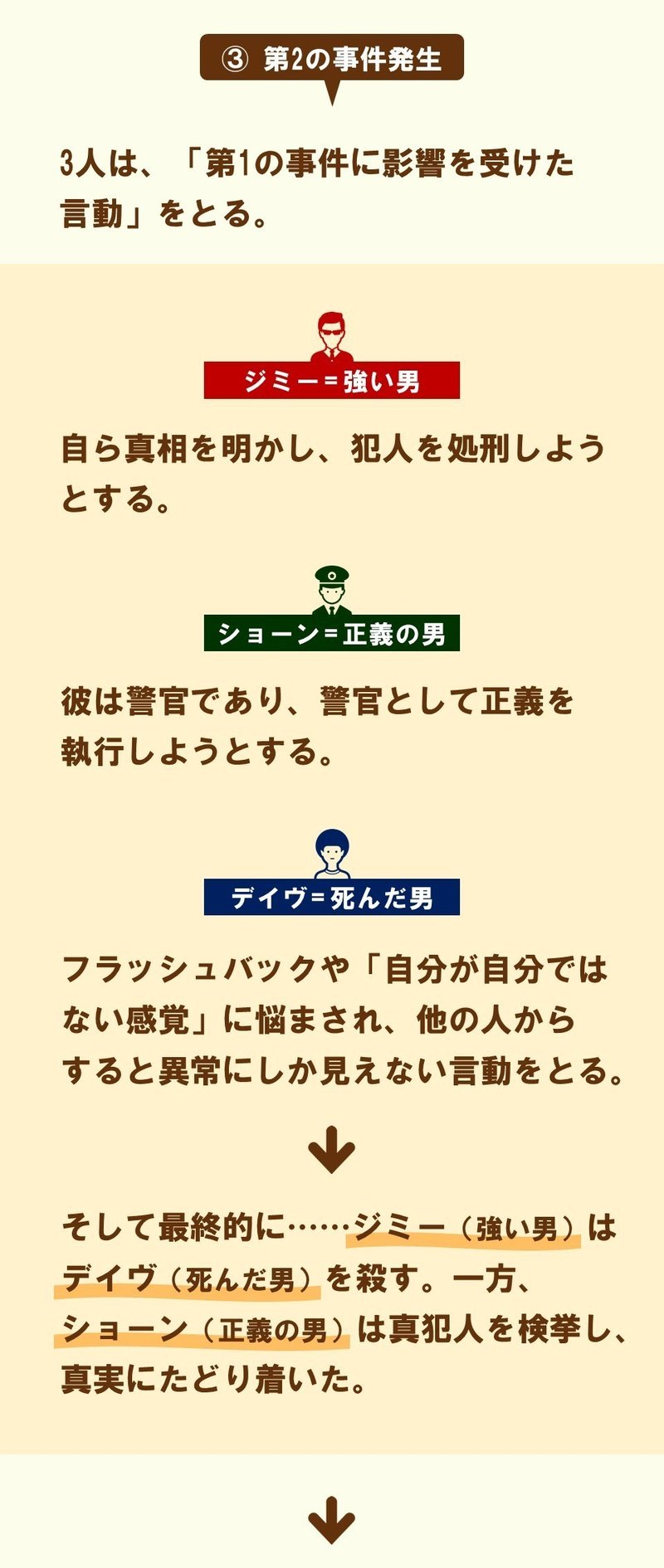 ミスティックリバー 犯人