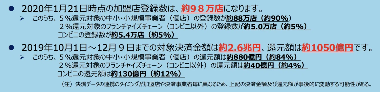 Q. セブンイレブンで最も利用されているキャッシュレス決済手段は 