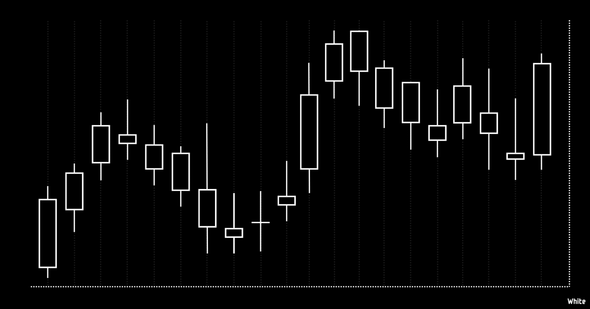 初心者でもわかるFXテクニカル分析の基本と勝ちパターン - バビロンのブログ