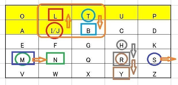 おっぱい暗号について とよ Blackx Note おっぱい暗号について とよ Blackx Note
