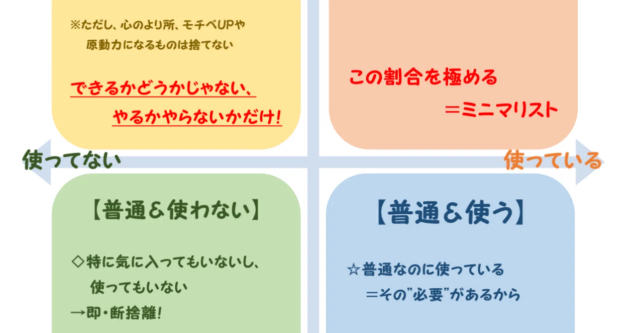 断捨離できるPDF置いとくね、自分用に作ったやつだけど【日記：2025/05